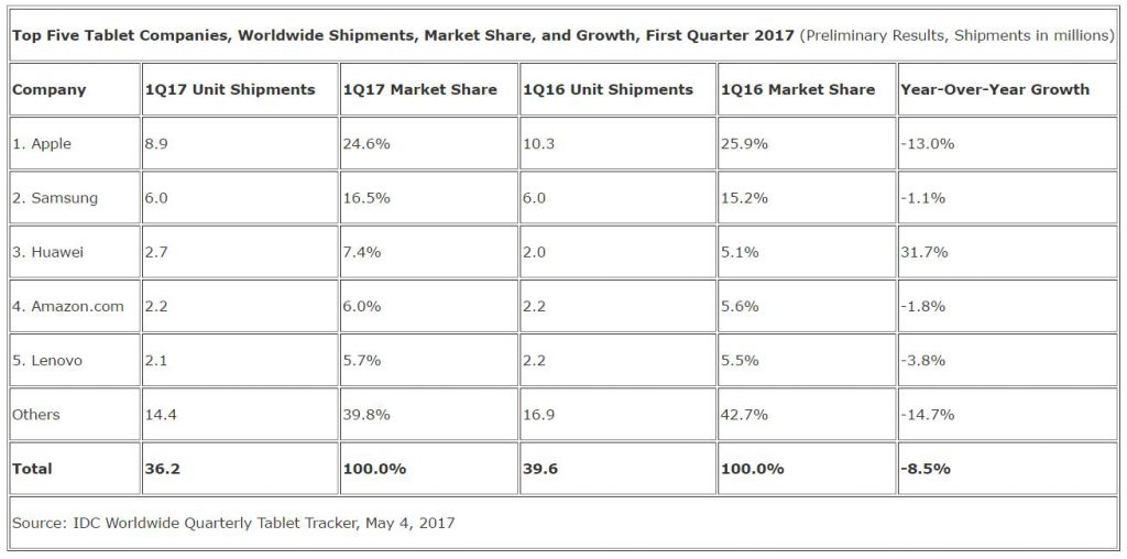 idc-1q17-tablets